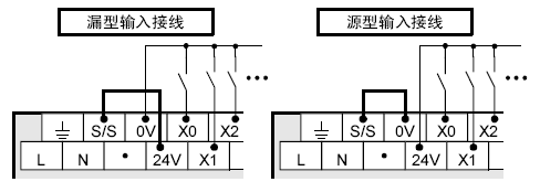 AC输入或DC输入的差异性