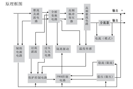 高频开关电源的工作原理