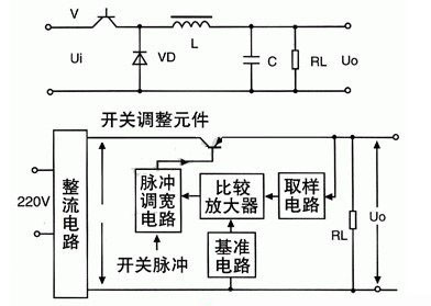 开关稳压电源的优点原理图