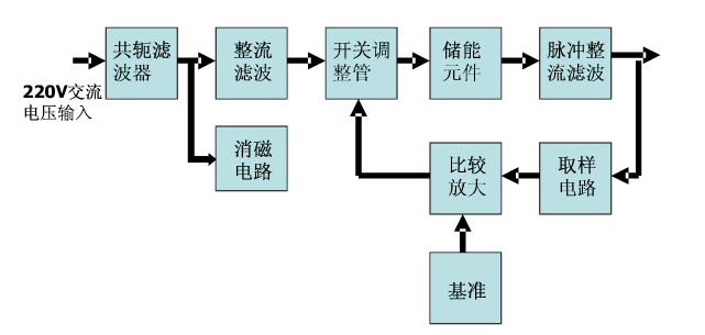 开关稳压电源的电路结构图