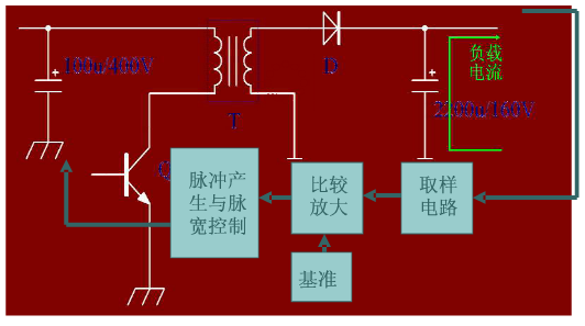 开关稳压电源电路工作原理2