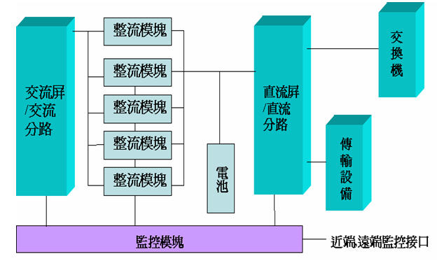 高频开关电源系统