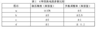 开关电源变换电路